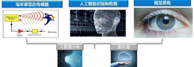 中國(guó)引領(lǐng)雷達(dá)技術(shù)民用化 人工智能通用應(yīng)用系統(tǒng)的創(chuàng)新突破